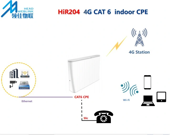 4G LTE Wireless Routers Cat12 Indoor CPE with Rj11 FXS+RJ45 LAN Port for Home or Office Use