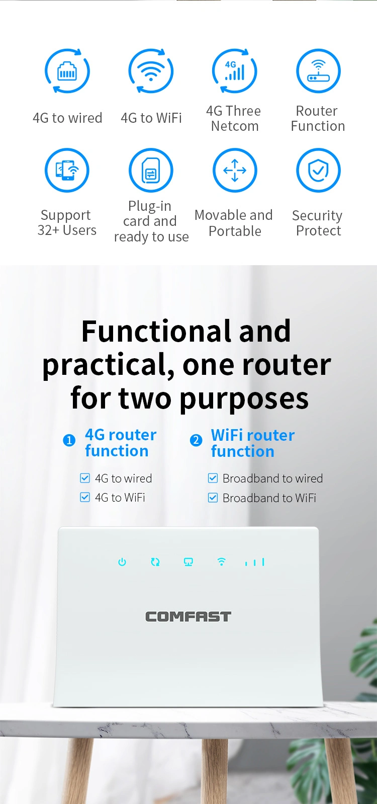 Comfast Portable 3G 4G SIM Card Router CF-Er10 Wireless LTE Mobile Hotspot Router with SIM Card Slot